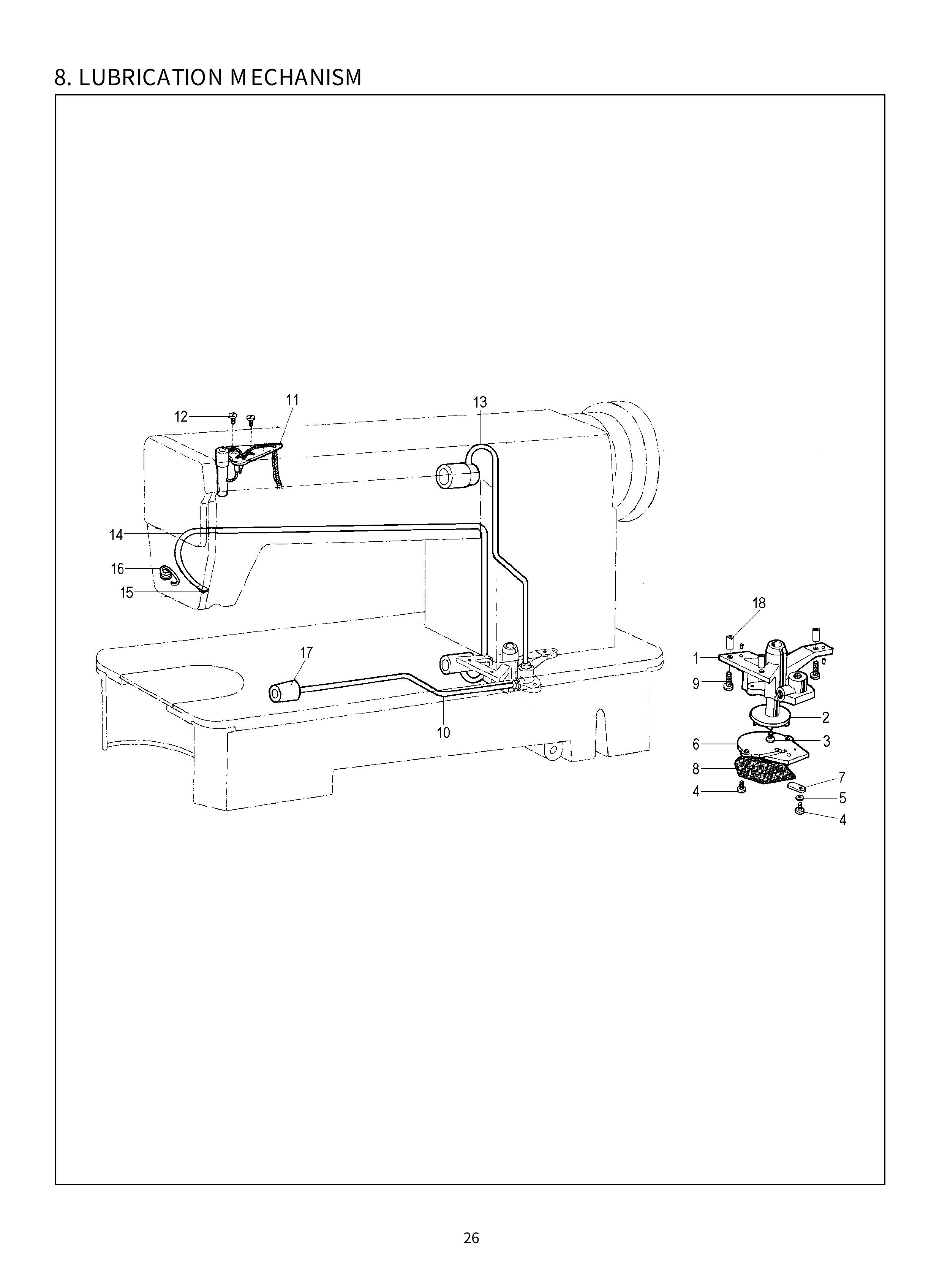 8 LUBRICATION MECHANISM