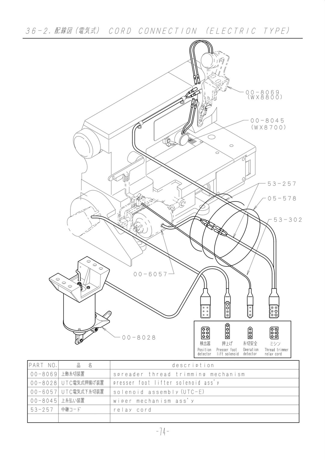 36.2 CORD CONNECTION (ELECTIRC TYPE)