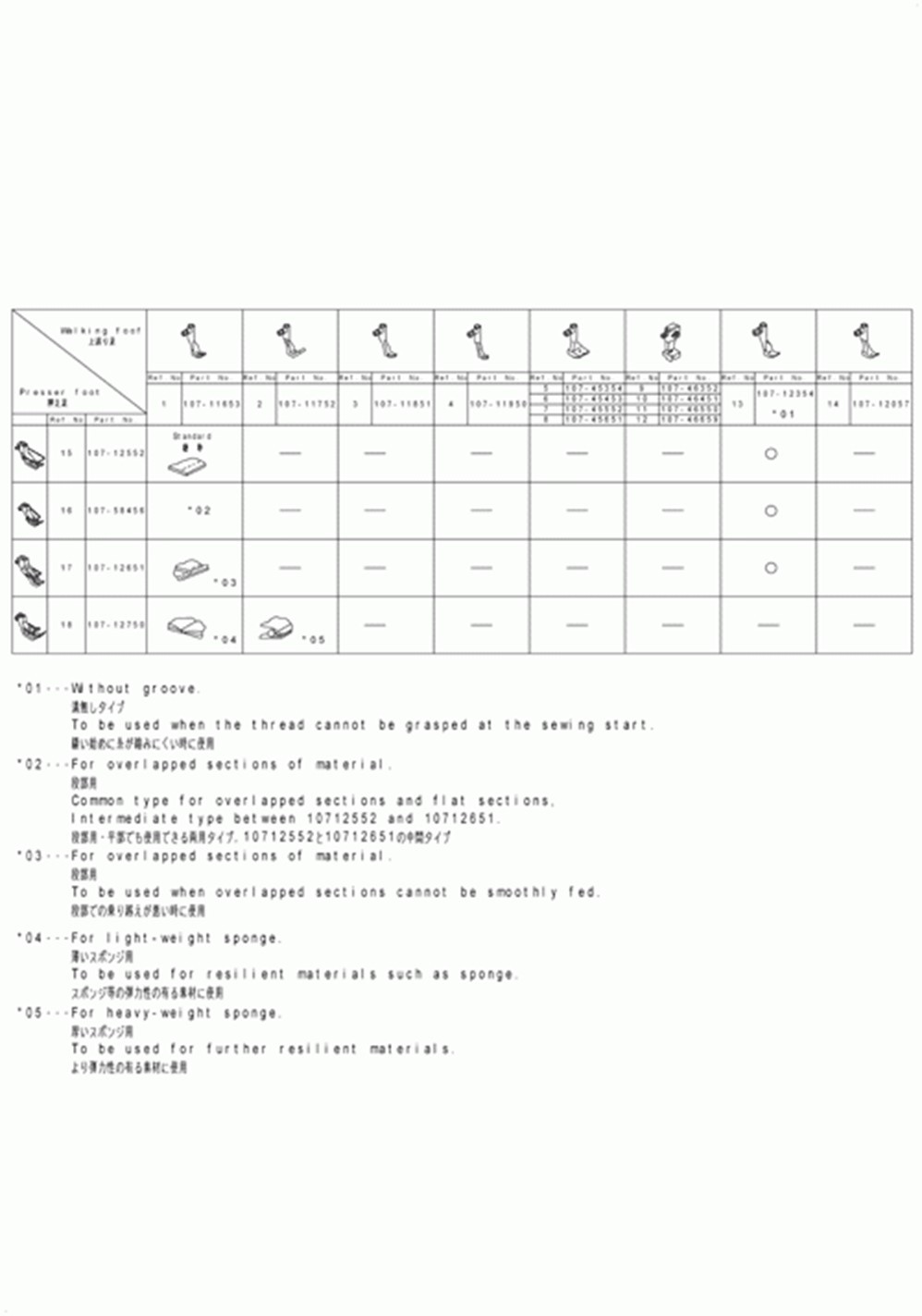 LU-2210N-7 - 28.TABLE OF EXCHANGING GAUGE PARTS(FOR LU-2210-,LU-2212N-7)(1) фото