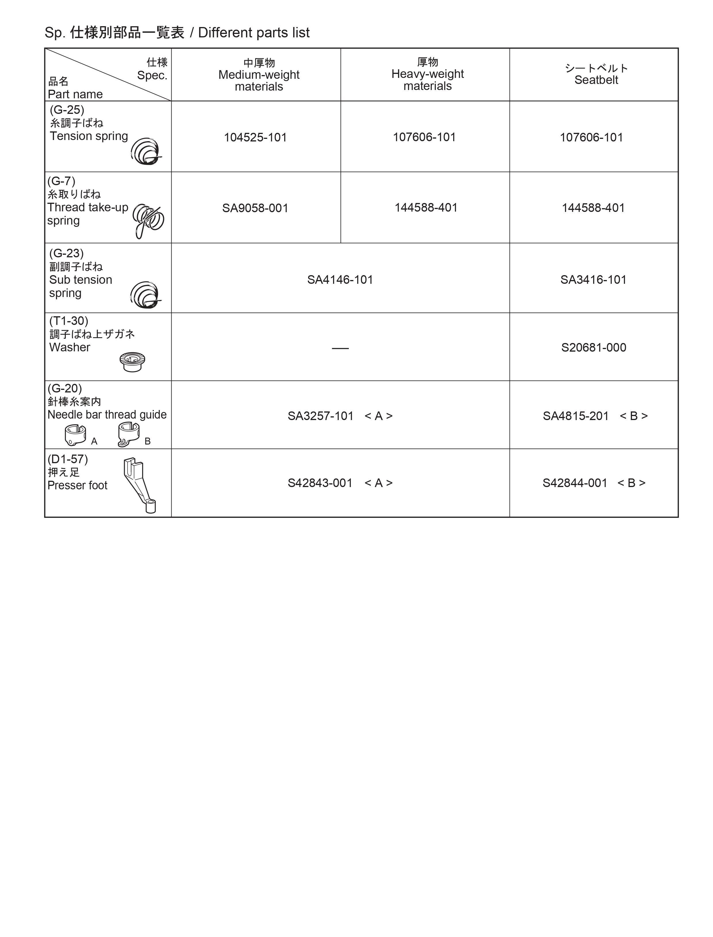 32 DIFFERENT PARTS LIST