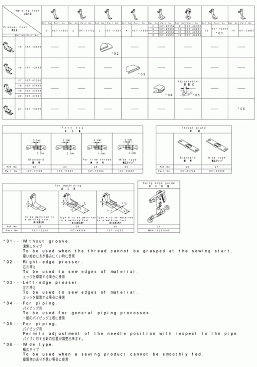 LU-2210N-7 - 29.TABLE OF EXCHANGING GAUGE PARTS(FOR LU-2210-,LU-2212N-7)(2) фото