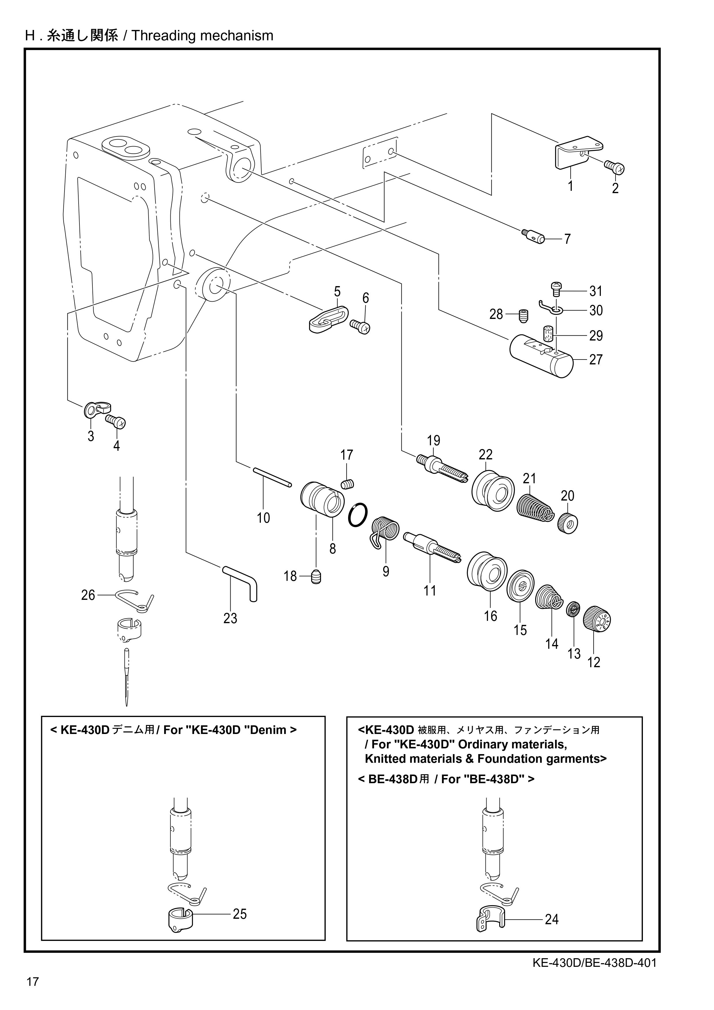 8 Threading mechanism