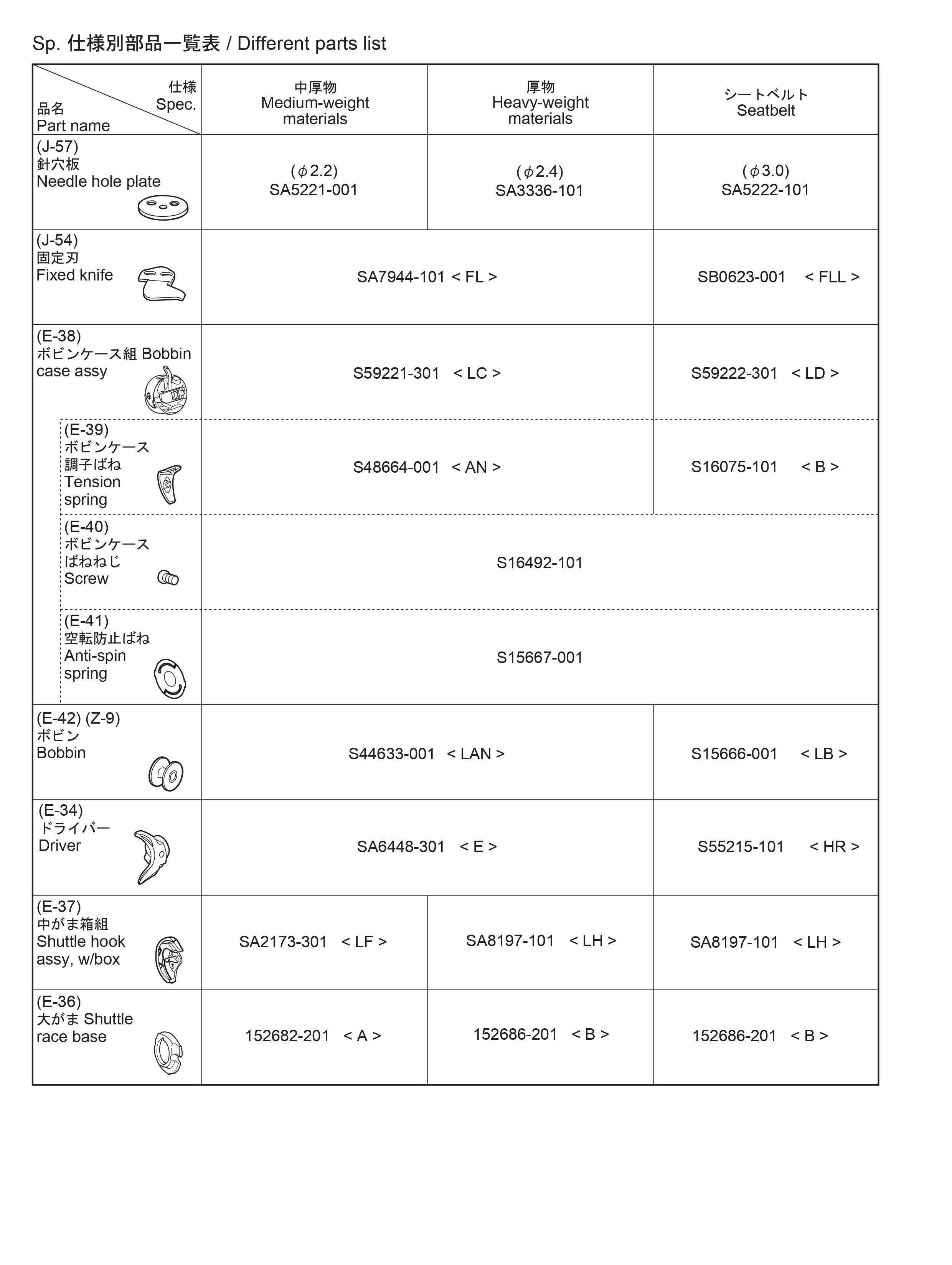 31 DIFFERENT PARTS LIST