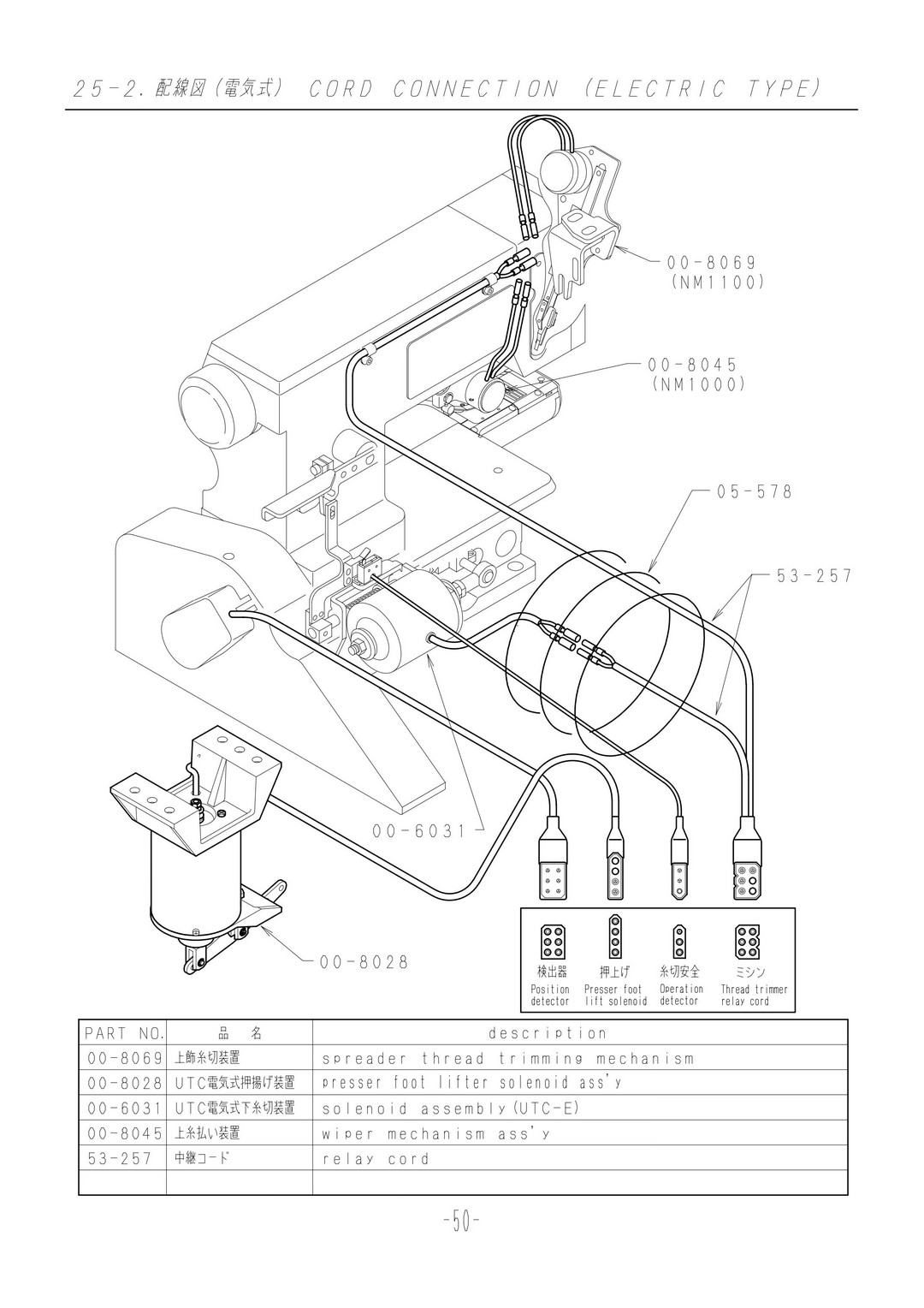 25.2 CORD CONNECTION (ELECTRIC TYPE)