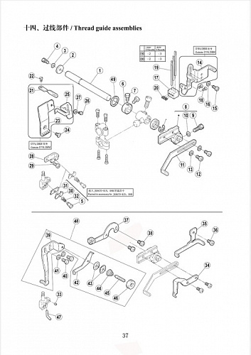 15 Thread guide assemblies