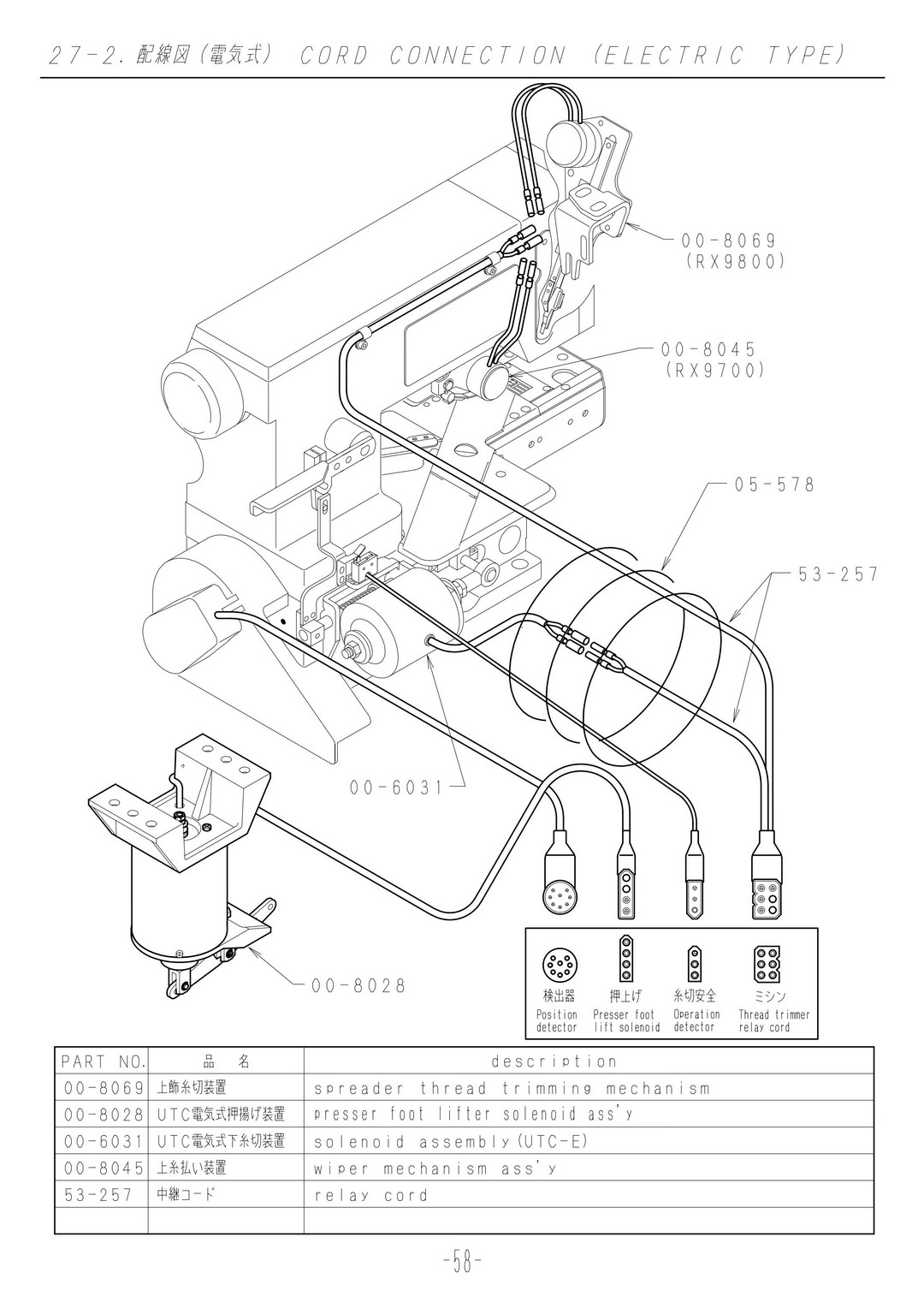 27.2 СORD CONNECTION (ELECTRIC TYPE)