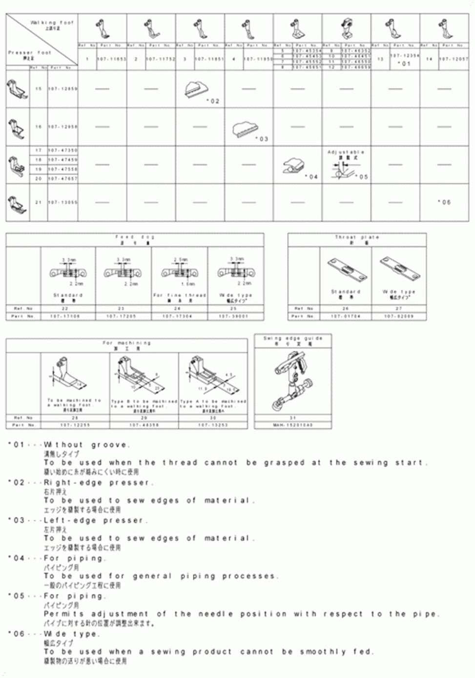 LU-2260N-7 - 29.TABLE OF EXCHANGING GAUGE PARTS(FOR LU-2210-,LU-2212N-7)(2)